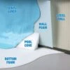 Gladon Vinyl Liner Wall Foam, Round Pools 21-24 Ft, 46 In X 80 Ft Roll