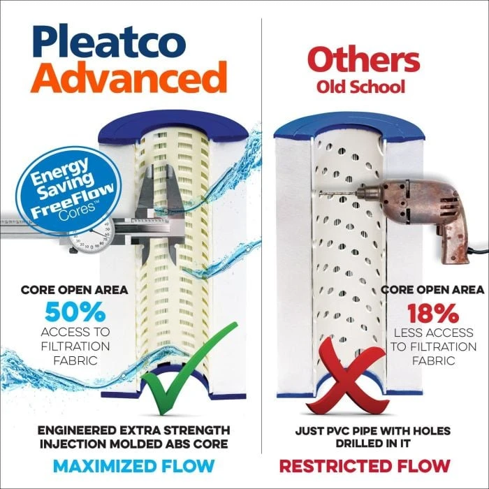 Pleatco Filtration PLBS75-EC Spa Filter Cartridge Replacement For Unicel: C-5374, Filbur: FC-2971, OEM Part Numbers: 817-0015, 303433, R173600, 1 Pack 15 Pleatco Filtration PLBS75-EC Spa Filter Cartridge Replacement For Unicel: C-5374, Filbur: FC-2971, OEM Part Numbers: 817-0015, 303433, R173600, 1 Pack - Image 13